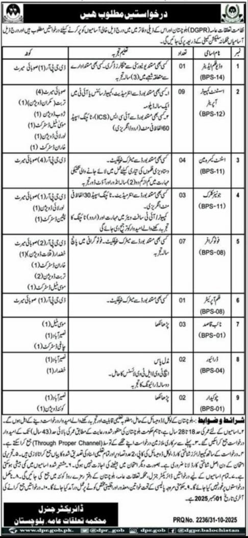 Directorate General Public Relations (DGPR) Balochistan Jobs – Directorate General Public Relations Balochistan Jobs 2025 — original advertisement