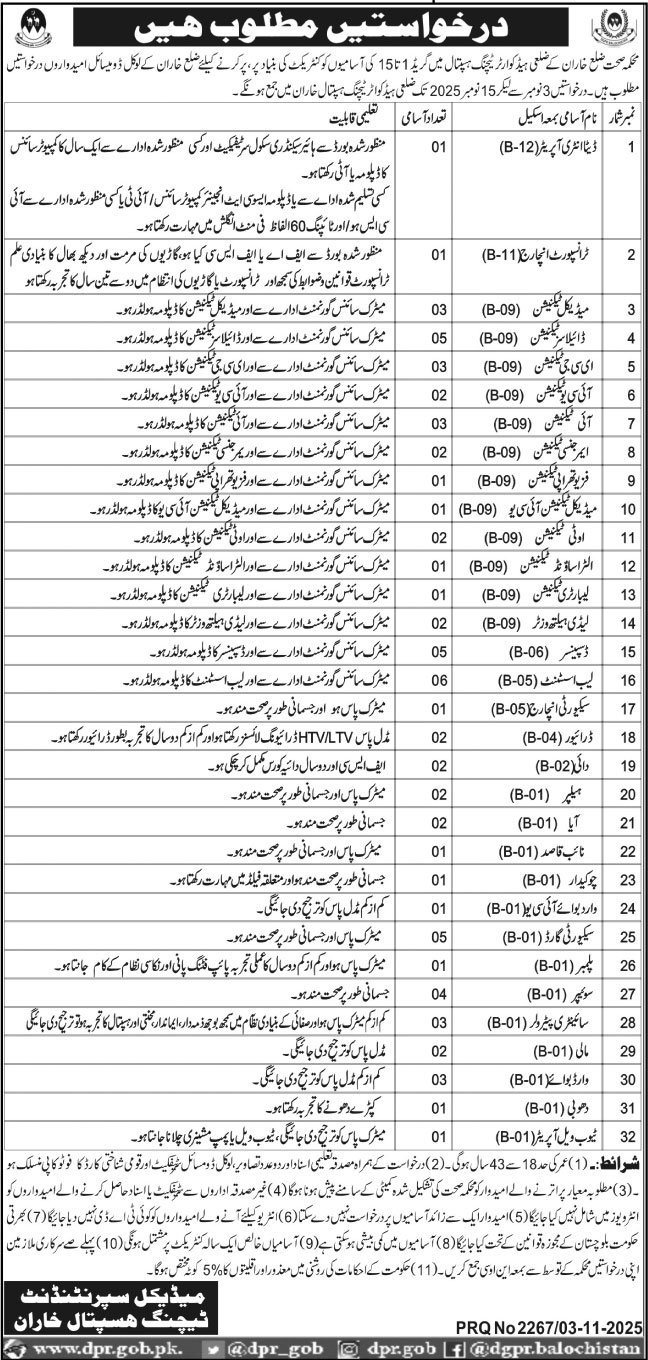 DHQ Teaching Hospital Kharan Jobs 2025 – Health Department Balochsitan Jobs 2025 — original advertisement