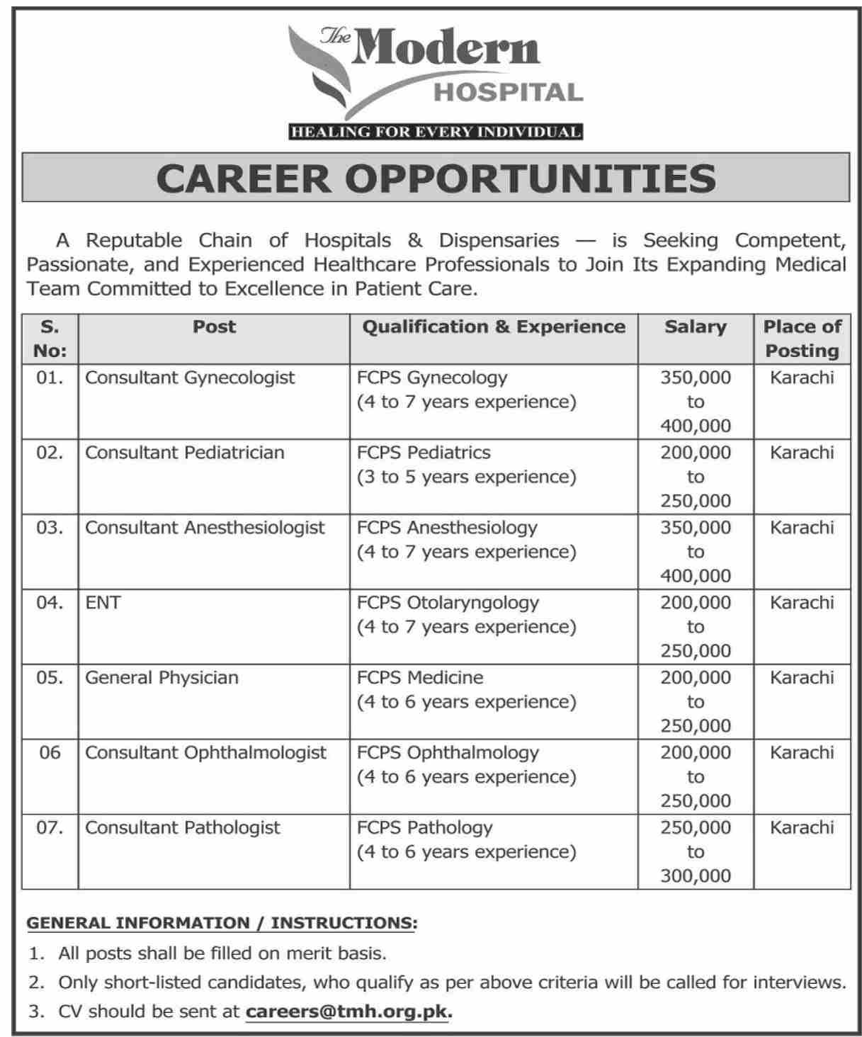 The Modern Hospital  Karachi Jobs 2025 – Public Sector Organization Jobs 2025 — original advertisement