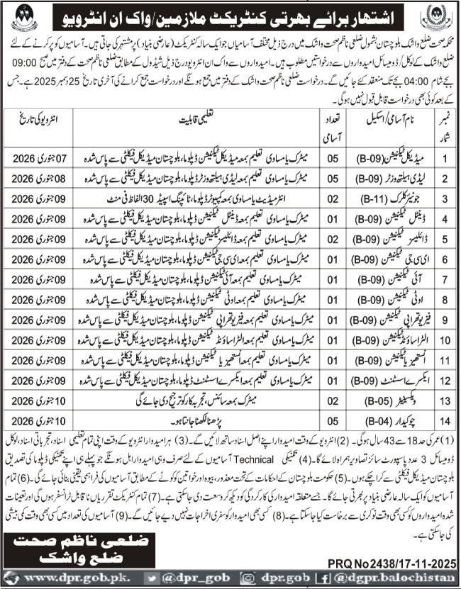Health Department Washuk Jobs 2025 – Health Department Balochsitan Jobs 2025 — original advertisement