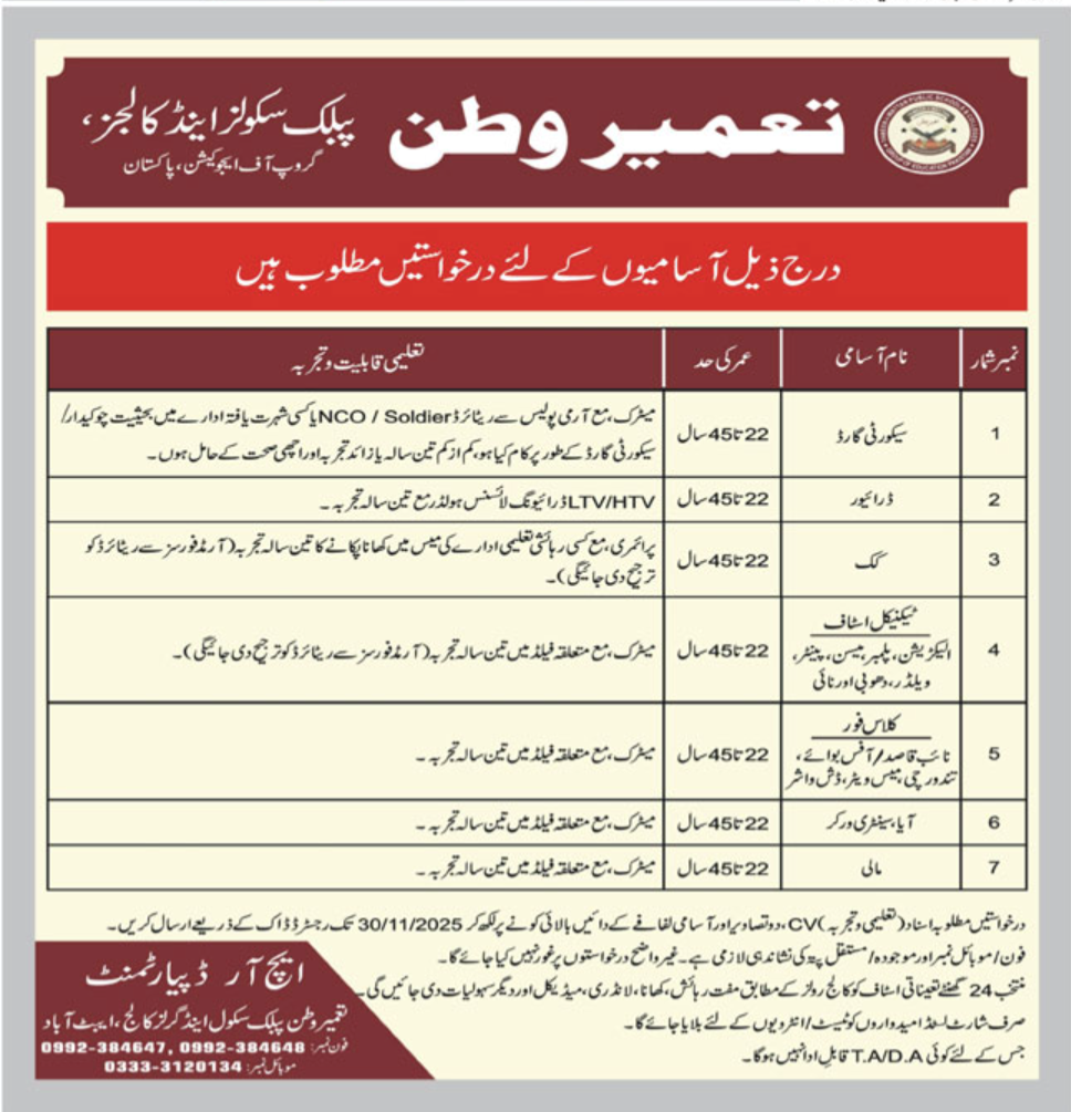 Tameer E Watan Public School & Colleges Abbottabad Jobs 2025 – Tameer I Wattan Public Schools & College Jobs 2025 — original advertisement