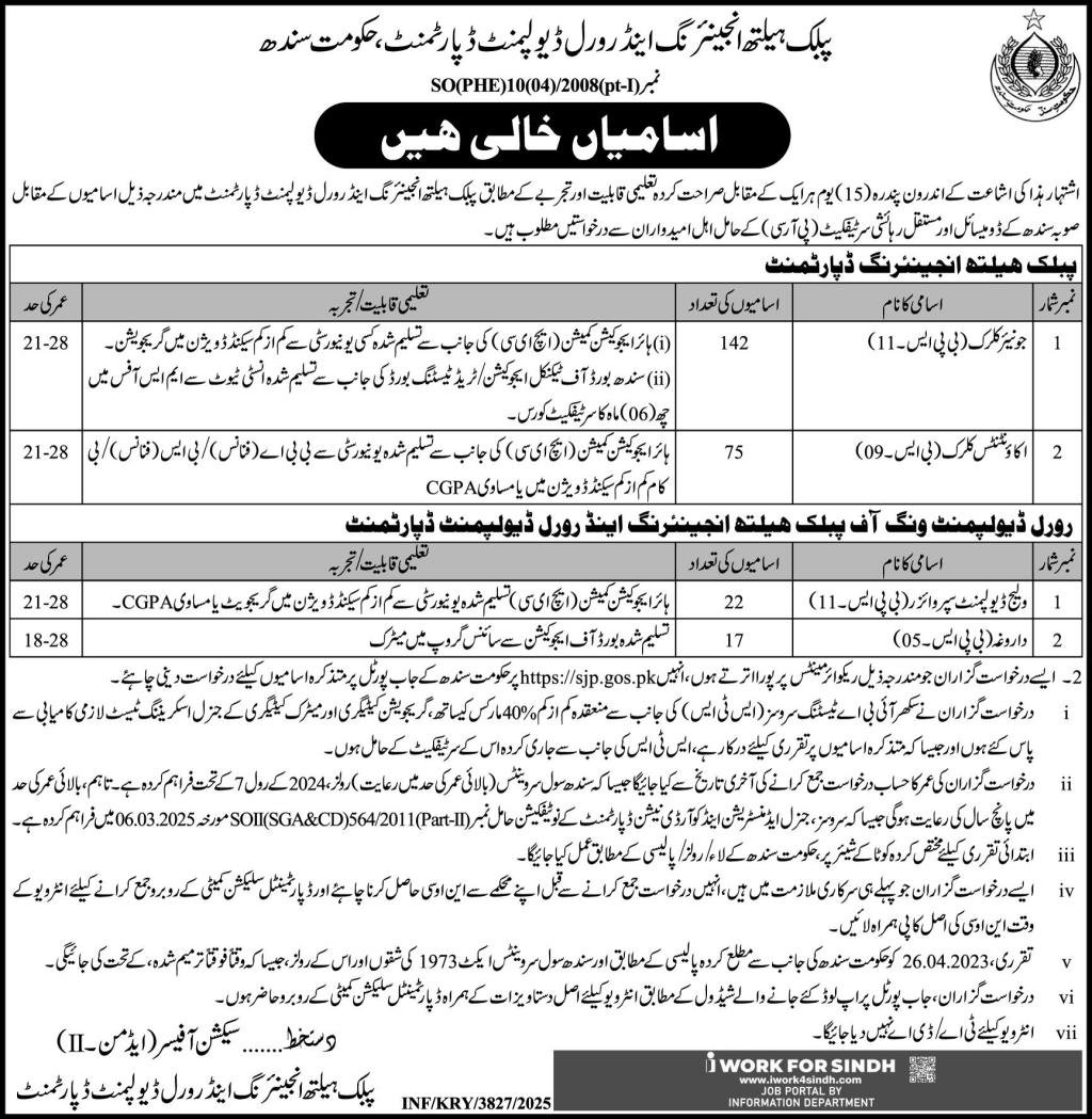 Public Health Engineering & Rural Development Department Job – Public Health Engineering Department Sindh Jobs 2025 — original advertisement