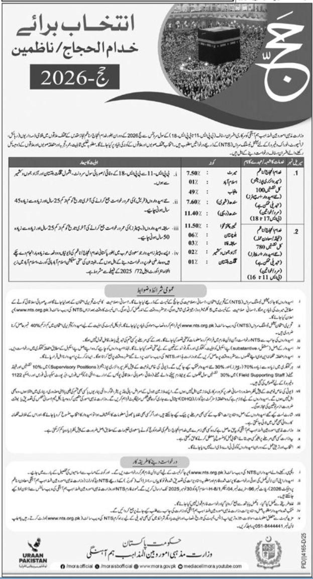 Ministry Of Religious Affairs Islamabad Jobs 2025 – Ministry of Religious Affairs and Interfaith Harmony Pakistan Jobs 2025 — original advertisement