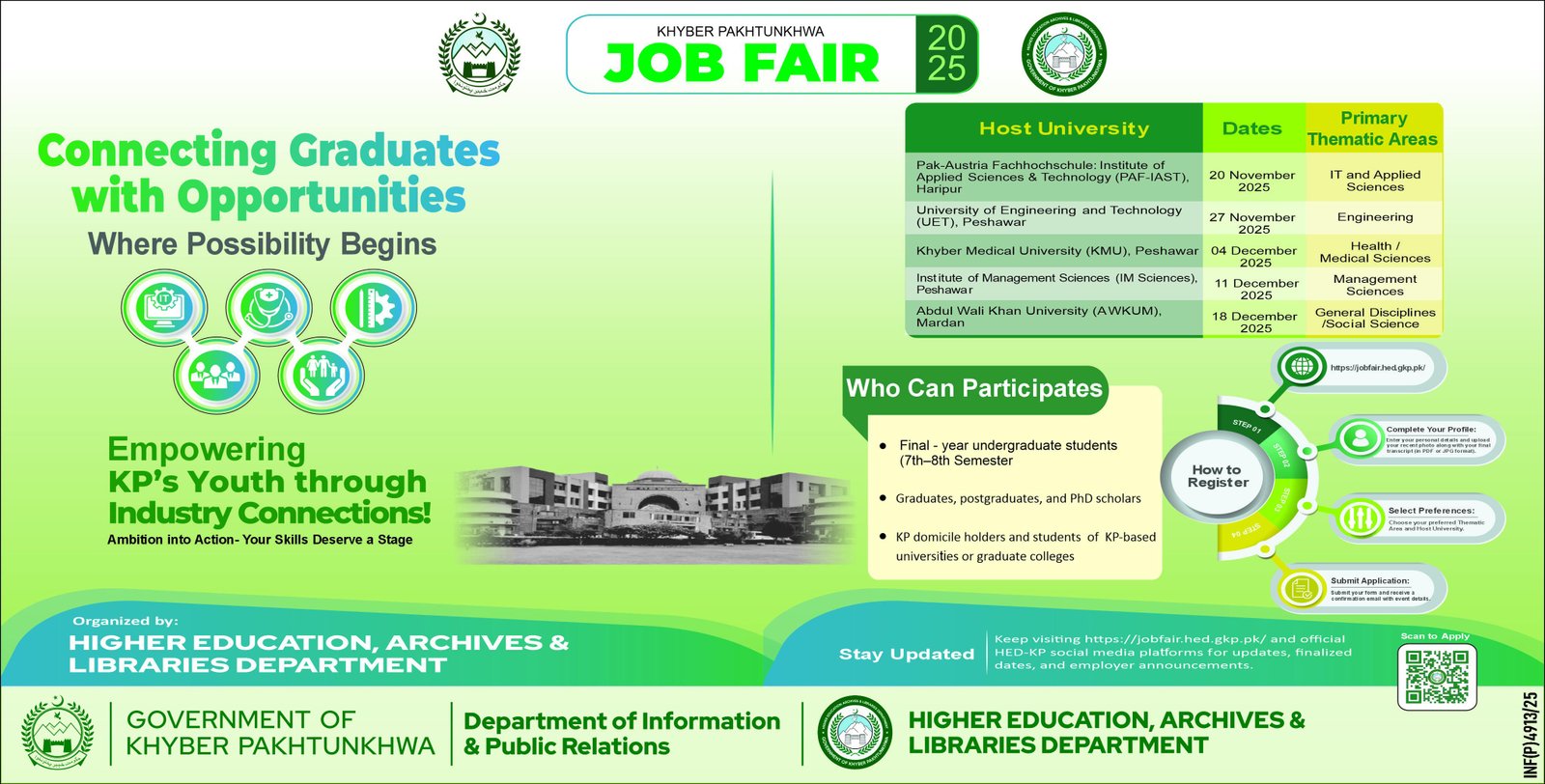 Information & Public Relations Department Peshawar Job 2025 – Information & Public Relations Department KPK Jobs 2025 — original advertisement
