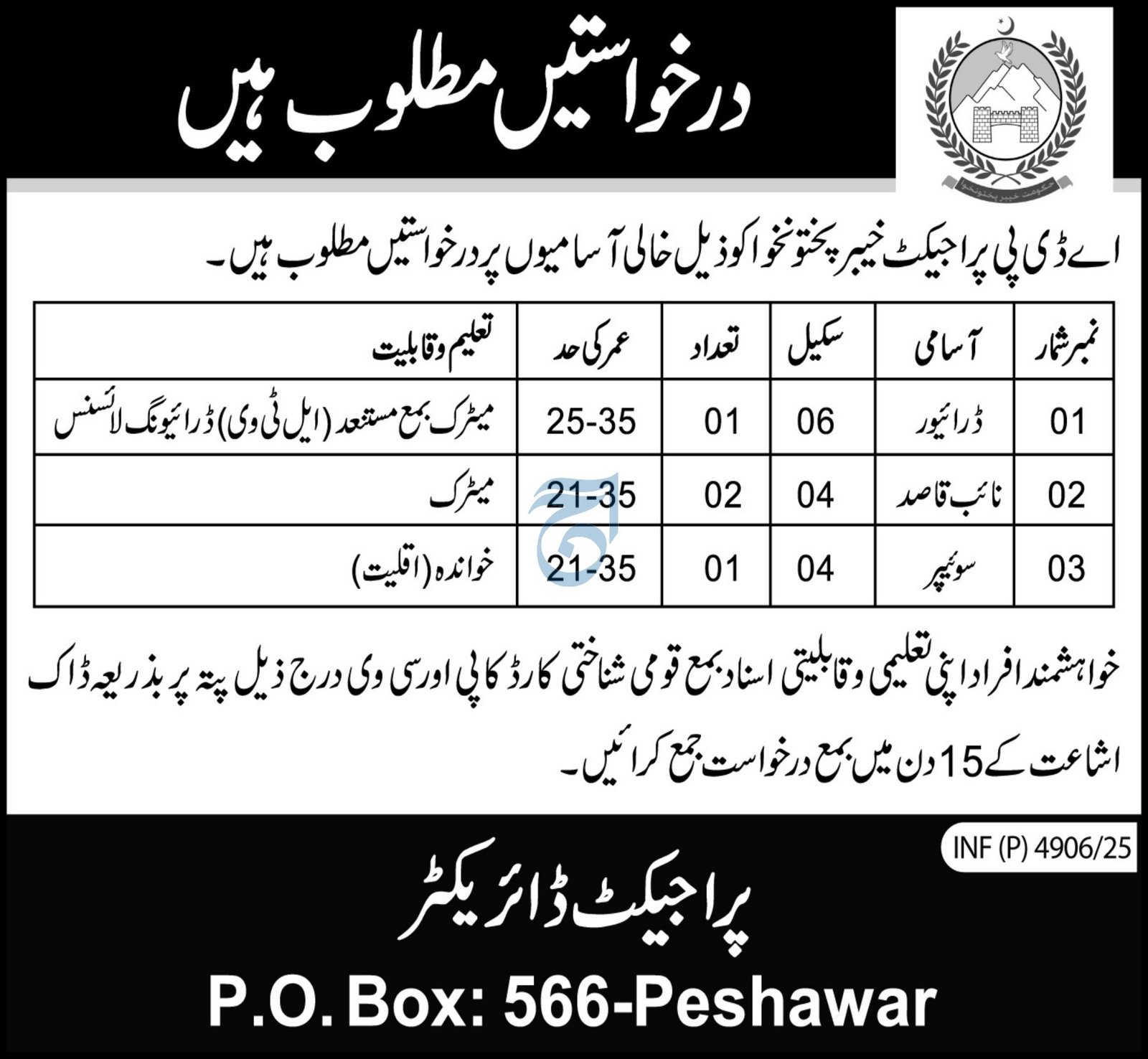 ADP Project Khyber Pakhtunkhwa Jobs 2025 – Public Sector Organization Jobs 2025 — original advertisement