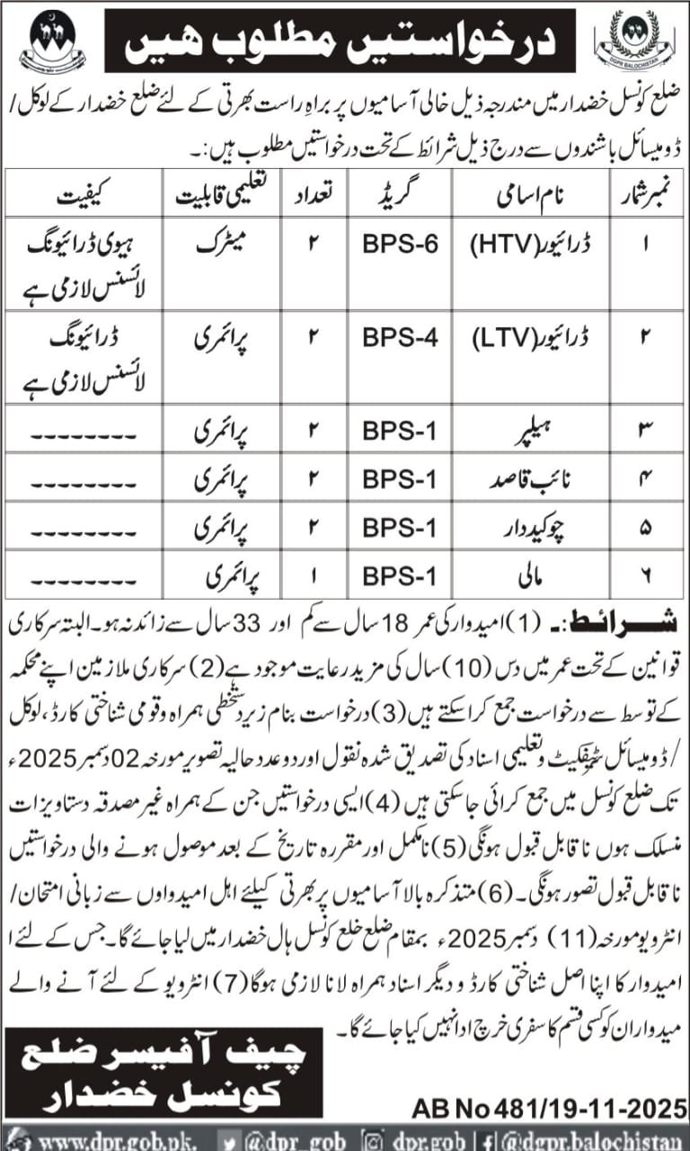 District Council Khuzdar Jobs 2025 Jobs 2025 — original advertisement