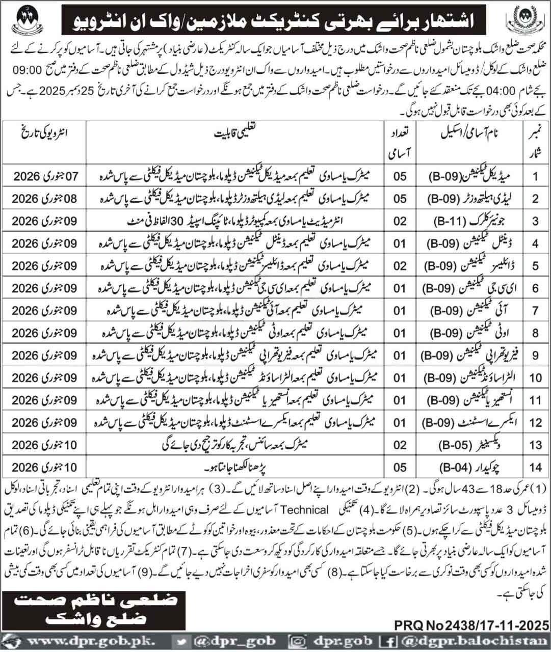 Health Department Washuk Jobs 2025 – Health Department Balochsitan Jobs 2025 — original advertisement