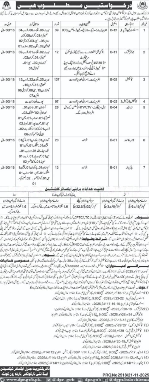 Excise Taxation & Narcotics Control Jobs 2025 – Excise Taxation and Anti Narcotics Department Balochistan Jobs 2025 — original advertisement