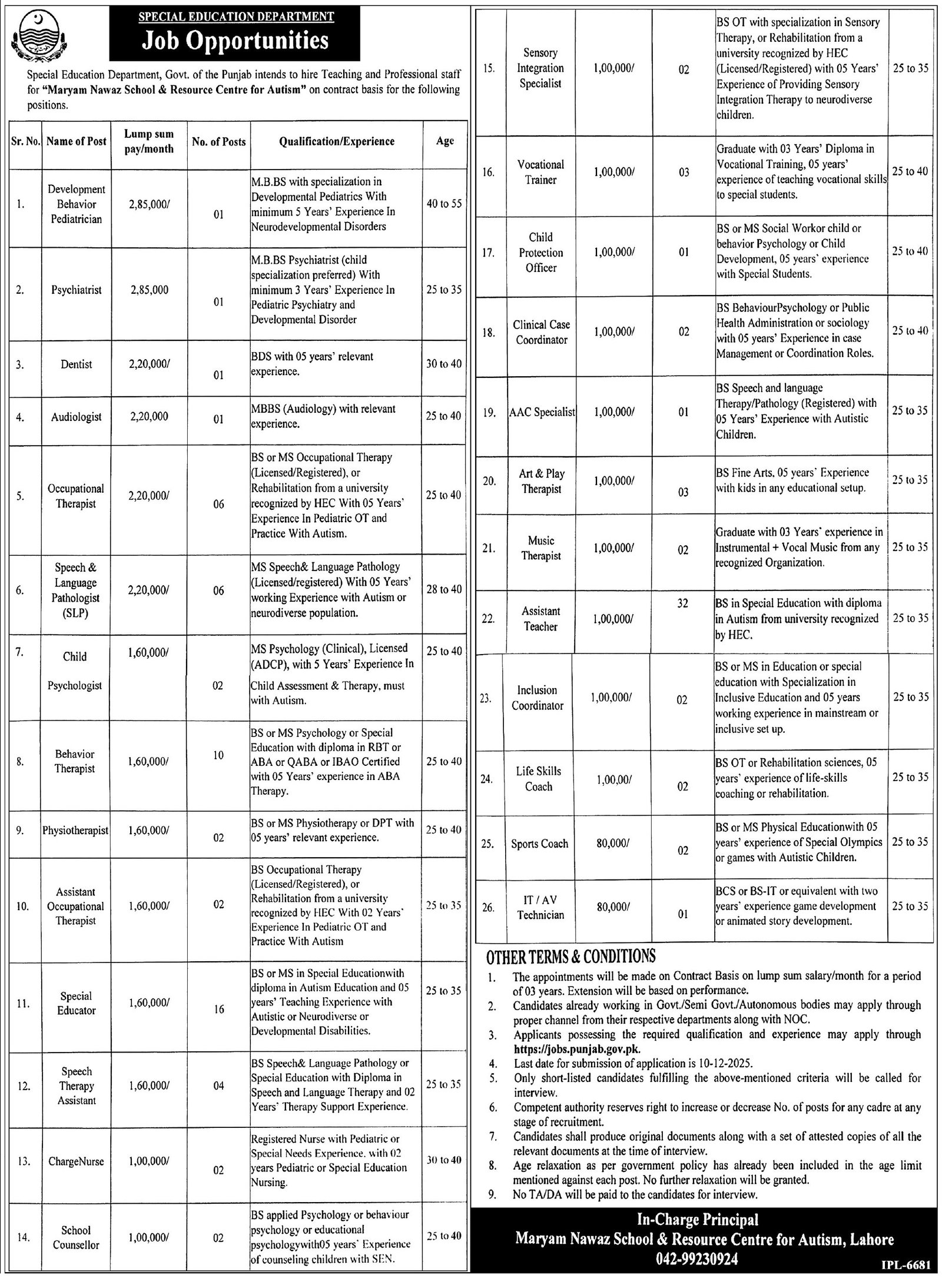Special Education Department Lahore Jobs 2025 – Special Education Department Punjab Jobs 2025 — original advertisement