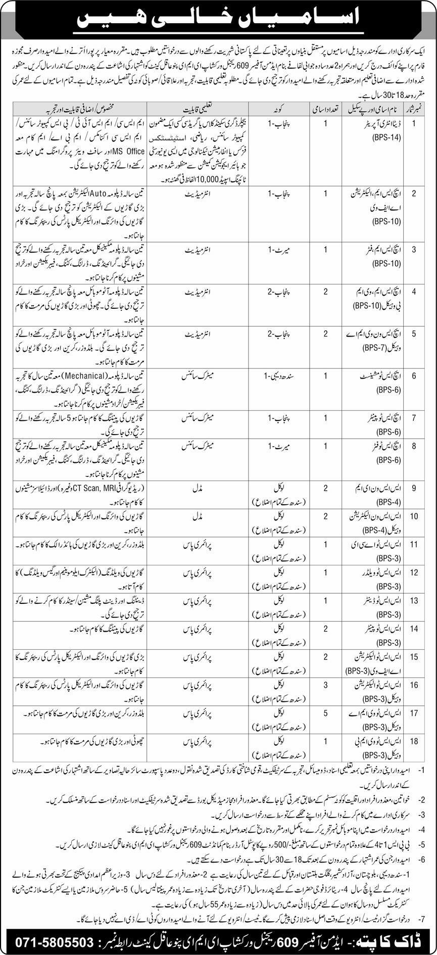 609 Regional Workshop EME Pano Aqil Jobs 2025 – Pakistan Army Jobs 2025 — original advertisement