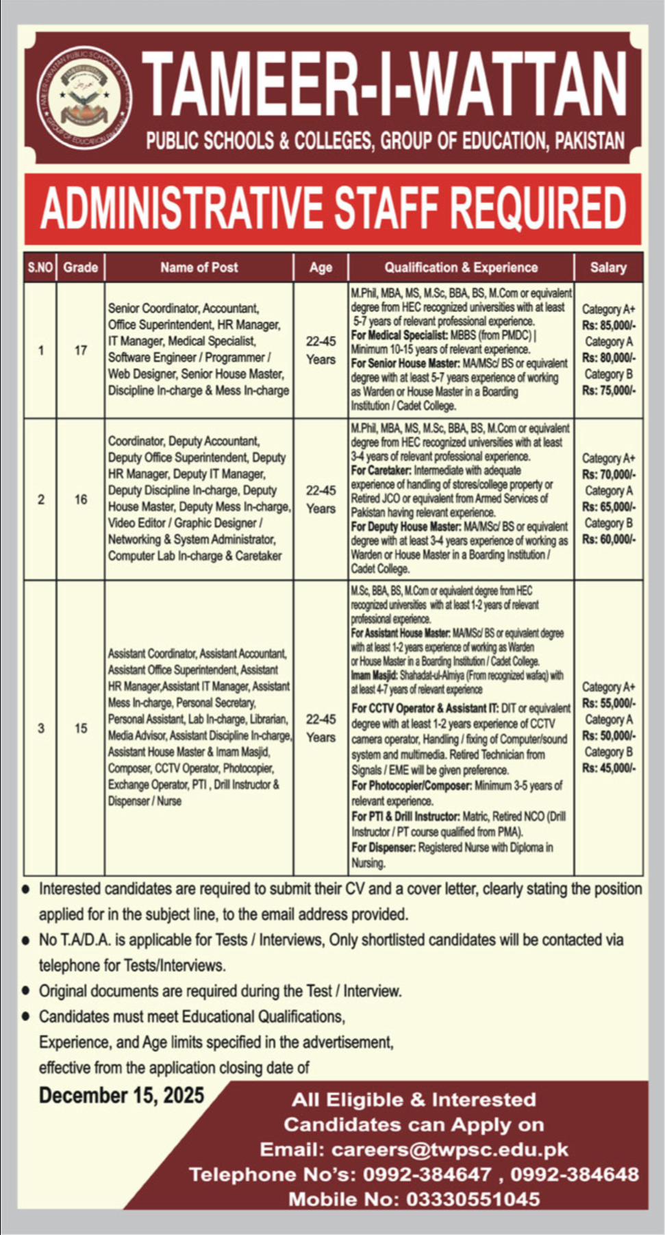 Tameer I Wattan Public School & College Jobs 2025 – Tameer I Wattan Public Schools & College Jobs 2025 — original advertisement