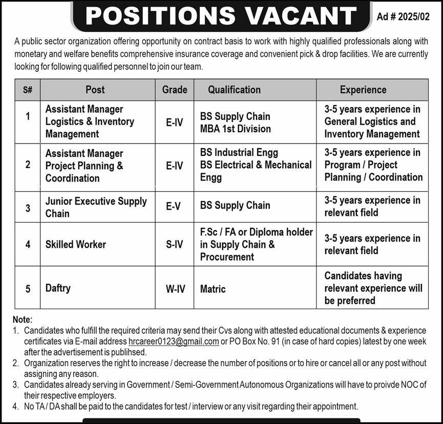 Public Sector Organization IslamabadJobs 2025 Jobs 2025 — original advertisement