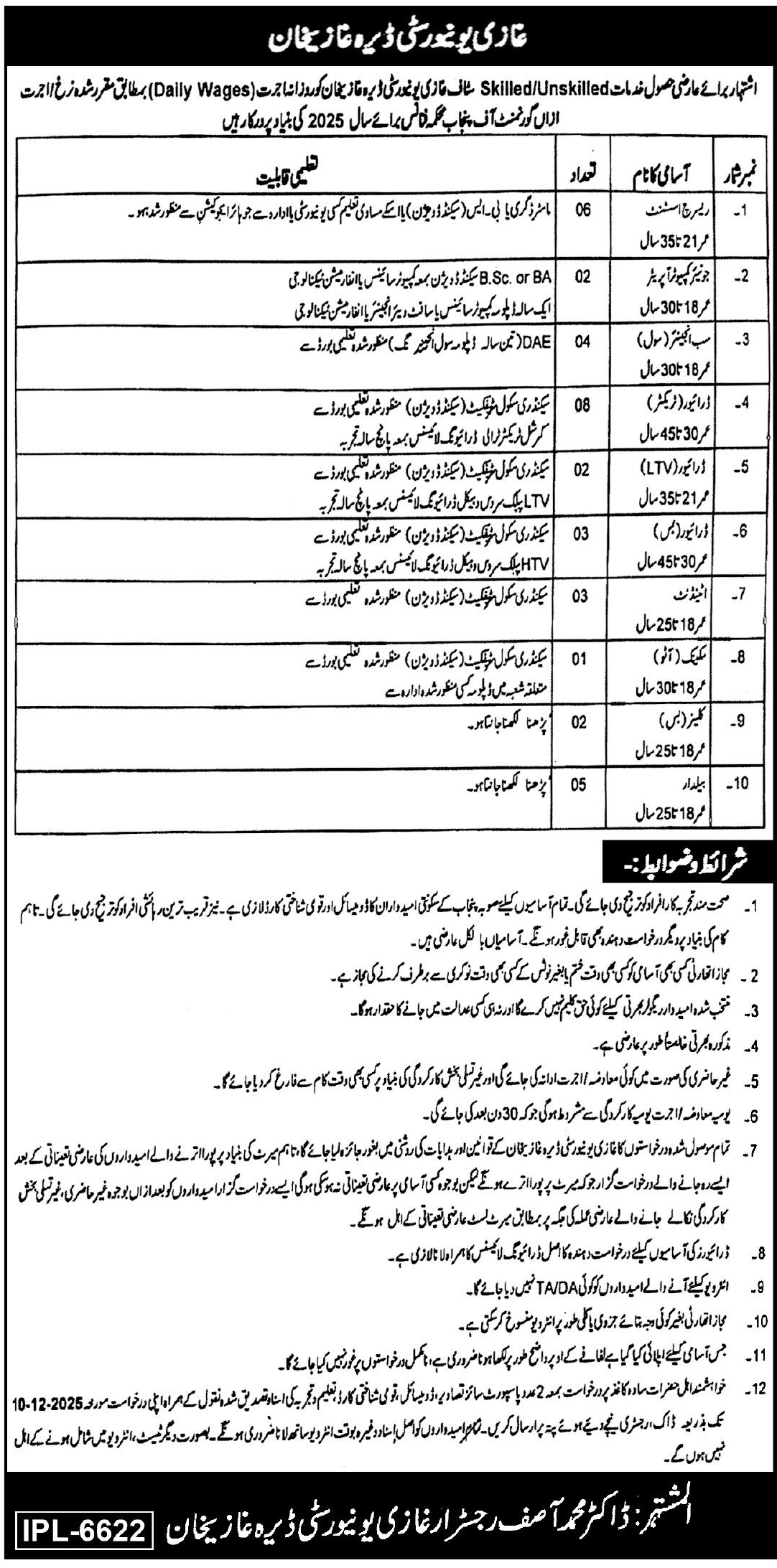 Ghazi University DG Khan Jobs 2025 For Research Assistant – Ghazi University Dera Ghazi Khan Jobs 2025 — original advertisement