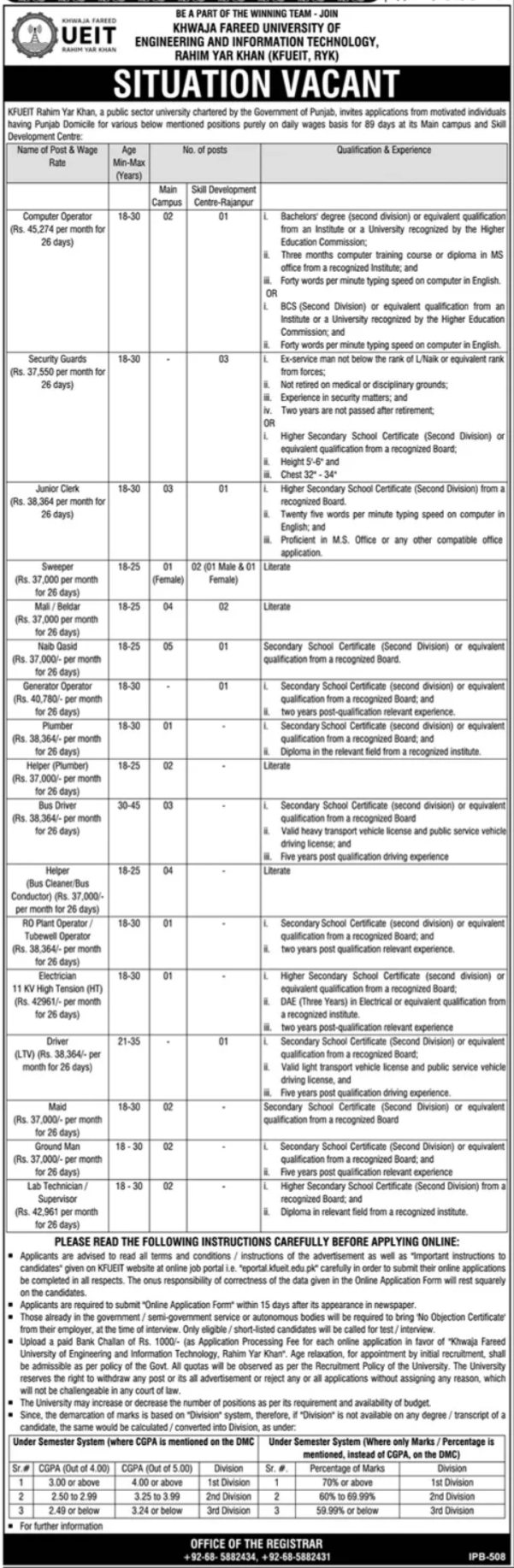 University Of Engineering & Information Technology Jobs 2025 – Khawaja Fareed University of Engineering and Information Technology Jobs 2025 — original advertisement
