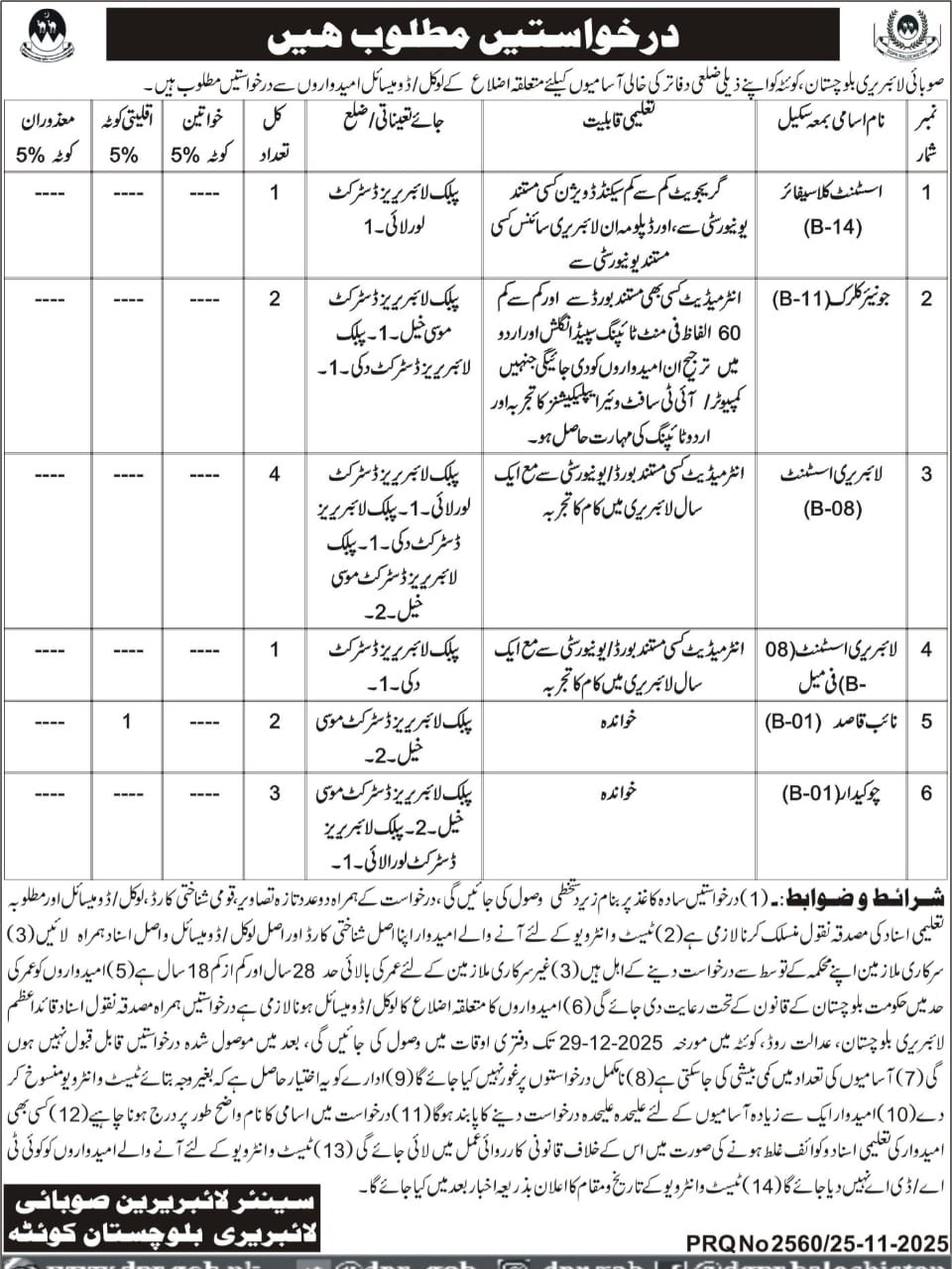 Provincial Library Balochistan Quetta Jobs 2025 Jobs 2025 — original advertisement