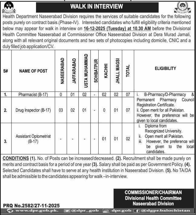 Health Department Naseerabad Jobs 2025 – Health Department Balochsitan Jobs 2025 — original advertisement