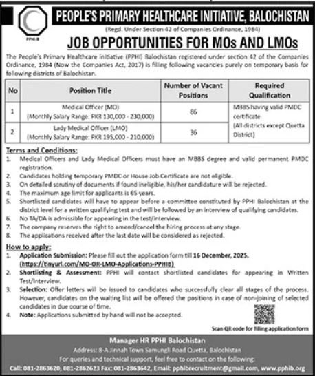 Peoples Primary Healthcare Initiative Quetta Jobs 2025 – People’s Primary Healthcare Initiative PPHI Balochistan Jobs 2025 — original advertisement
