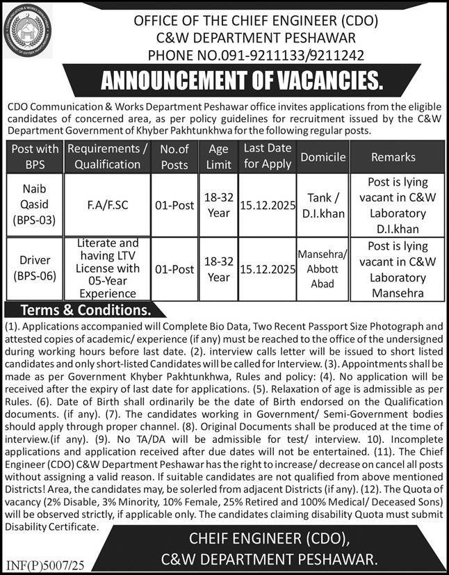 Communication & Works Department C&W Peshawar Jobs 2025 – Communication & Works Department KPK Jobs 2025 — original advertisement