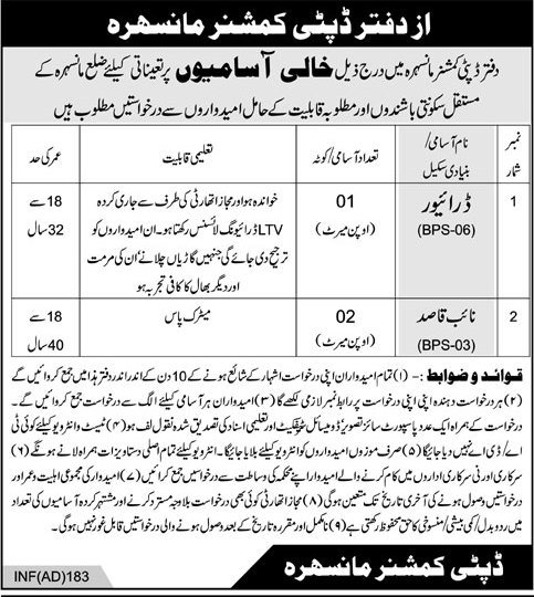 Deputy Commissioner Office Mansehra Jobs 2025 – Revenue Department KPK Jobs 2025 — original advertisement