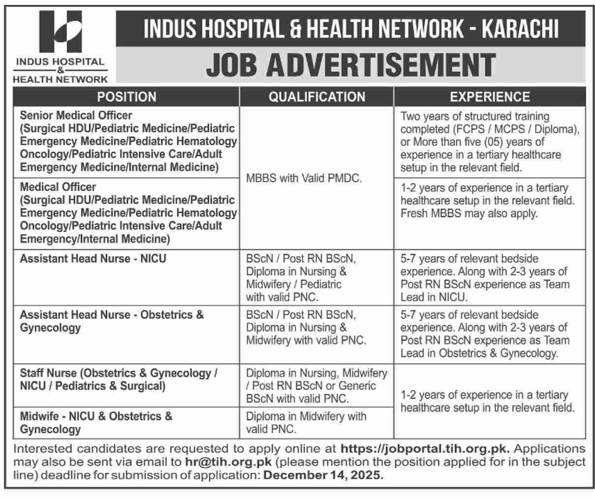 Indus Hospital & Health Network Karachi Jobs 2025 Jobs 2025 — original advertisement