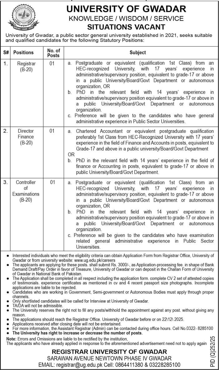 University of Gwadar Balochistan Jobs 2025 Jobs 2025 — original advertisement