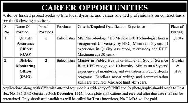 NGO Quetta Gwadar Hub Jobs 2025 – Public Sector Organization Jobs 2025 — original advertisement