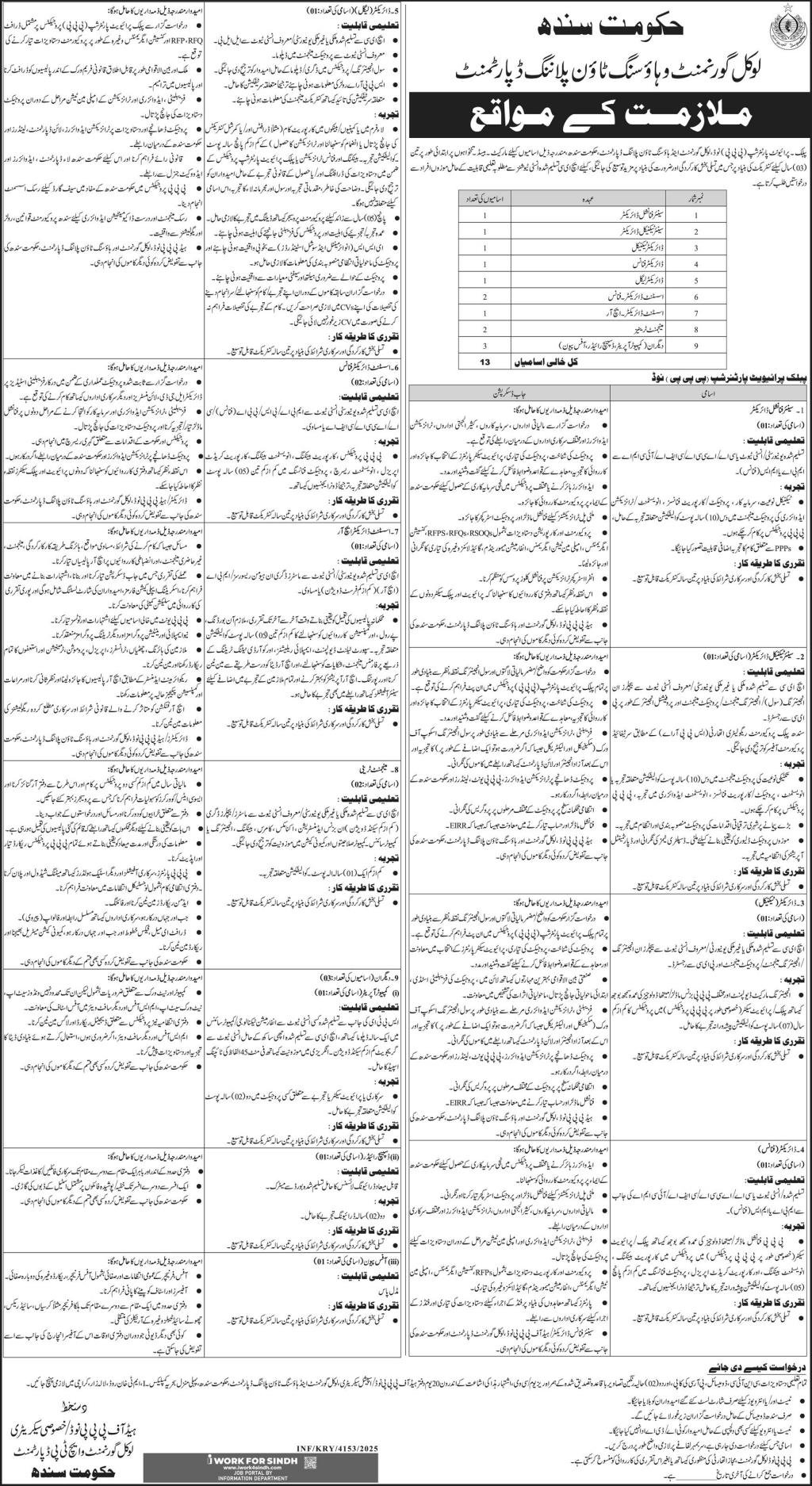 Local Government & Housing Town Planning Department Jobs – Local Govt Department Sindh Jobs 2025 — original advertisement