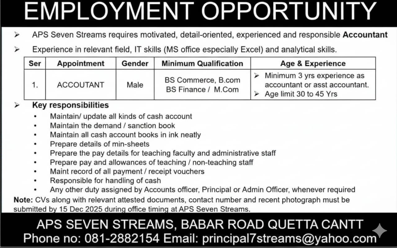 Army Public School Seven Streams Quetta Jobs 2025 – Army Public School & College Paksitan Jobs 2025 — original advertisement