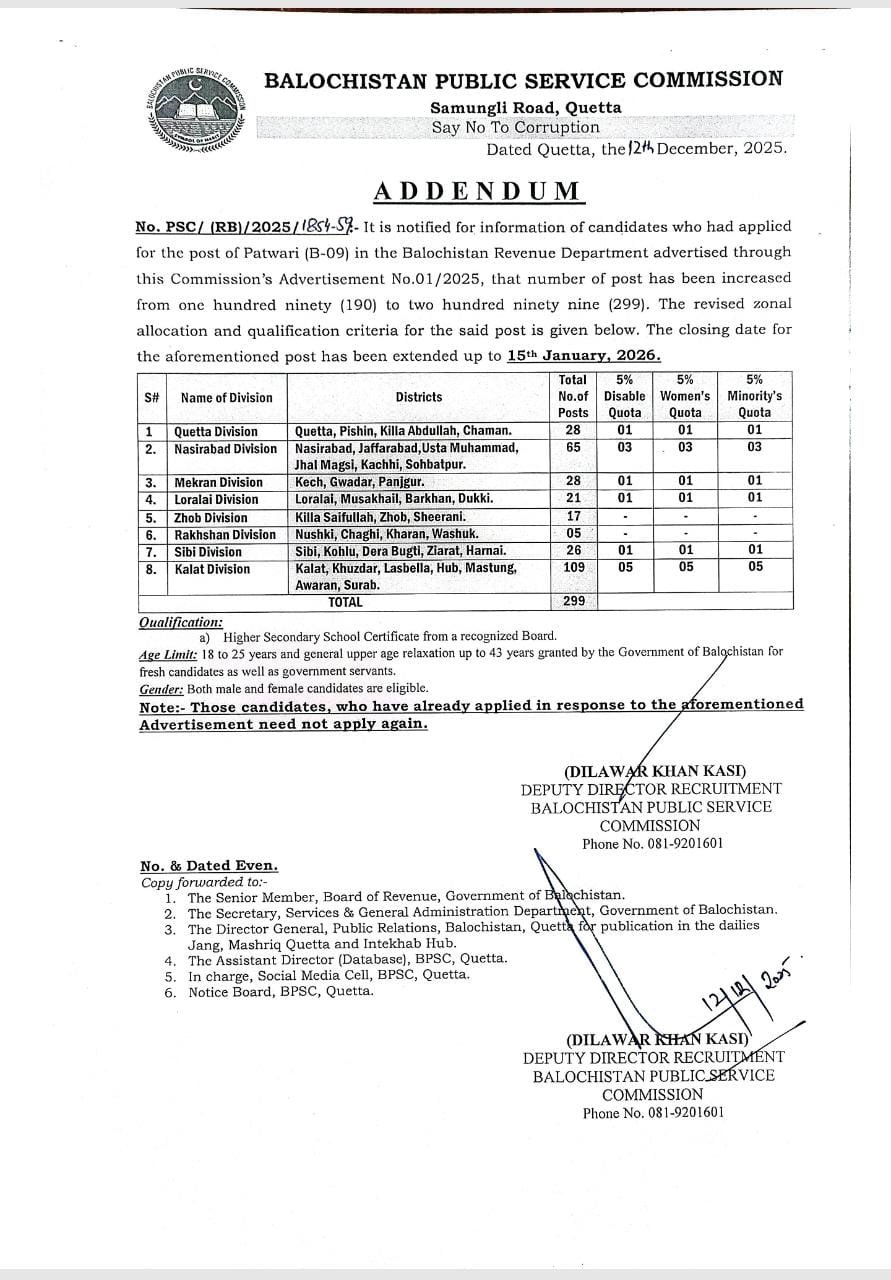 BPSC Patwari Jobs 2026 – Advertisement No 1-2025 – Balochistan Public Service Commission Quetta Balochsitan Jobs 2025 — original advertisement