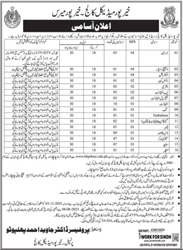 Khairpur Medical College Khairpur Sindh Jobs 2025 – Khairpur Medical College Teaching Hospital Jobs 2025 — original advertisement