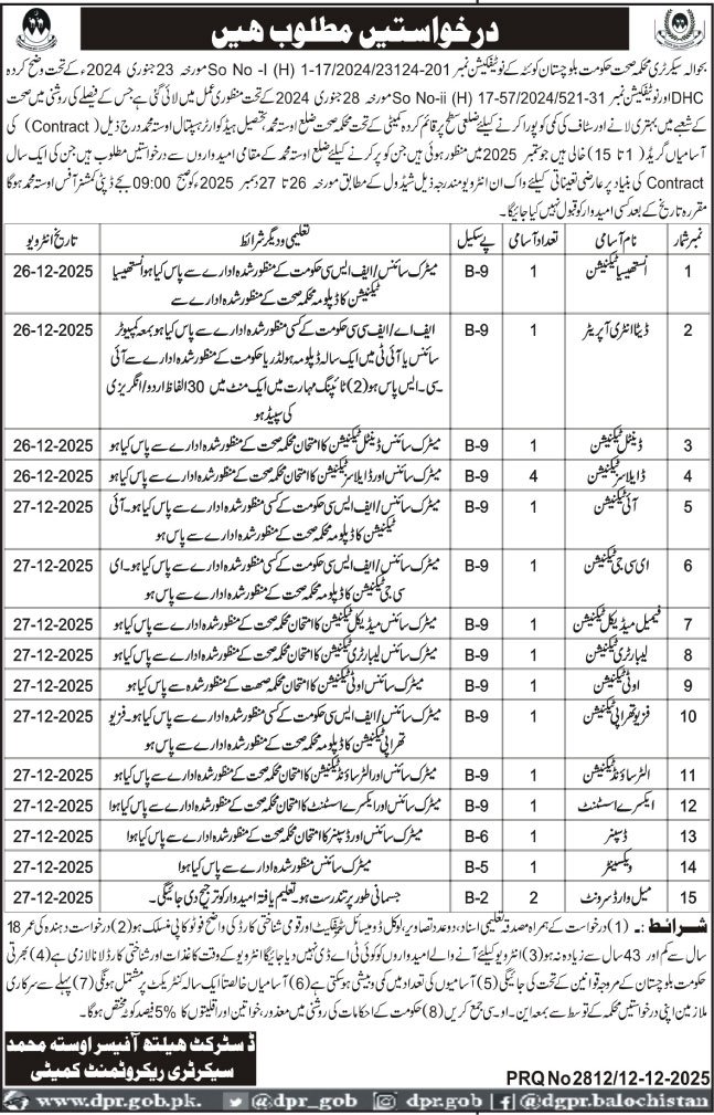 Health Department Usta Muhammad Balochistan Jobs 2025 – Health Department Balochsitan Jobs 2025 — original advertisement