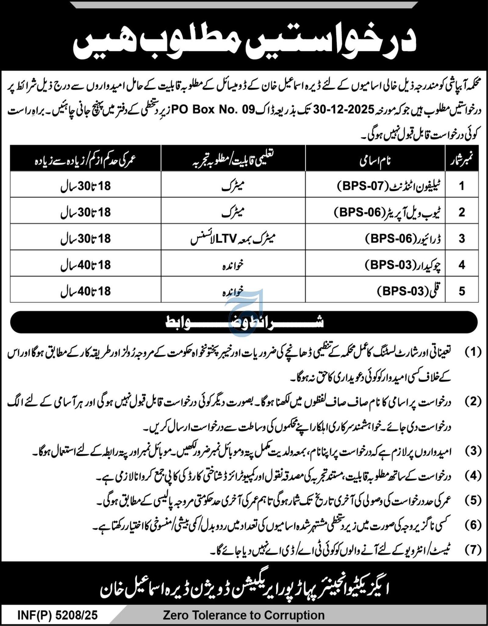 Irrigation Department Di Khan Khyber Pakhtunkhwa Jobs 2025 – Irrigation Department KPK Jobs 2025 — original advertisement