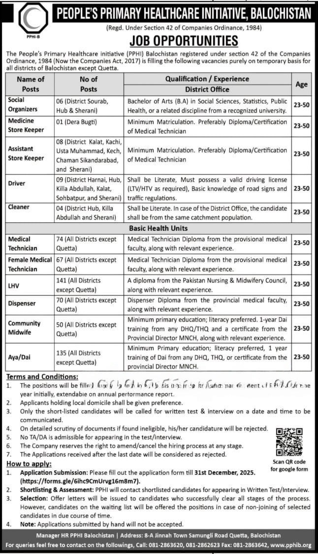 People’s Primary Healthcare Initiative PPHI Balochistan Jobs – Peoples Primary Healthcare Initiative Balochsitan Jobs 2025 — original advertisement