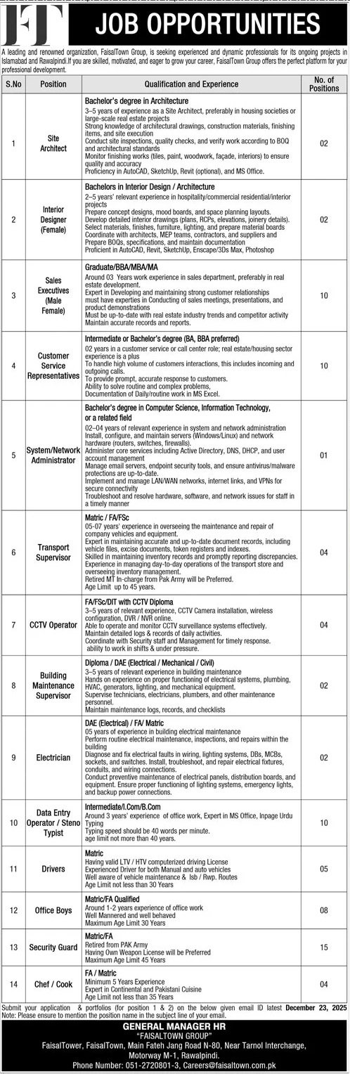 Leading and Renowed Organization Jobs 2025 – Public Sector Organization Jobs 2025 — original advertisement