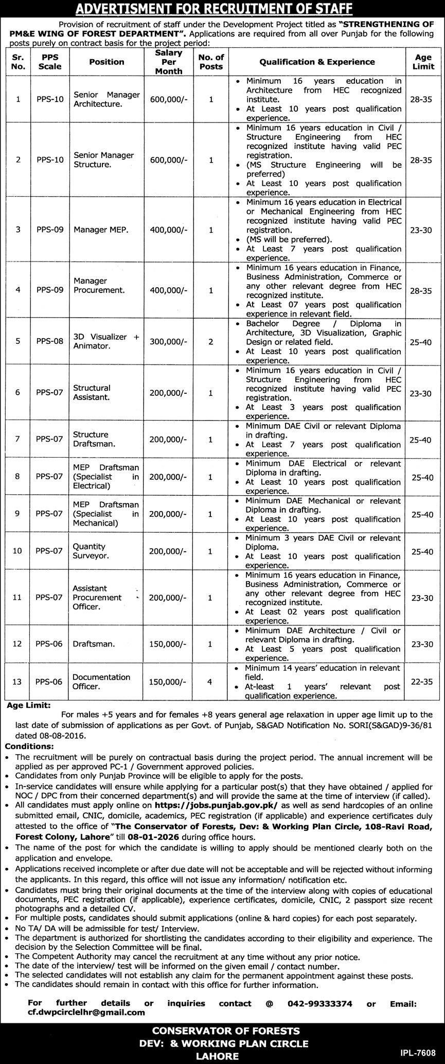 PM&E Wing Of Forest Department Punjab Jobs 2026 – Forest Wildlife & Fishries Department Punjab Jobs 2025 — original advertisement