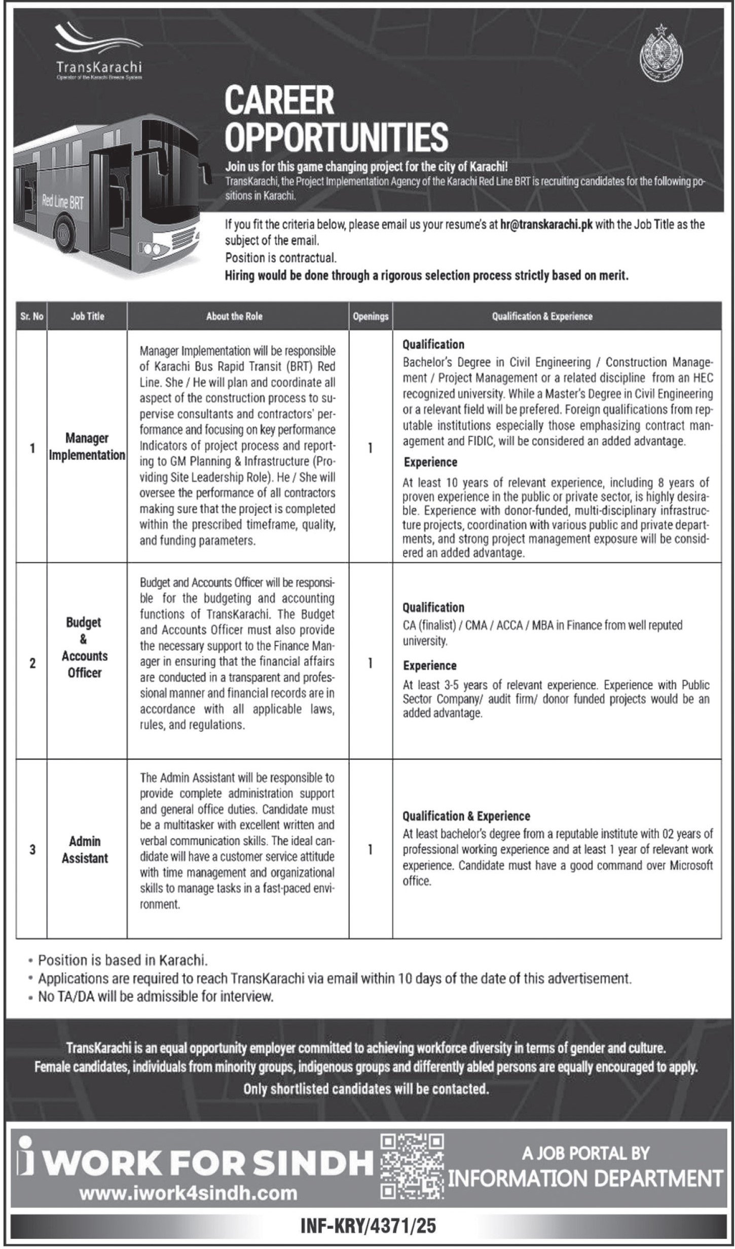 Transkarachi Jobs 2026 – Trans Karachi Jobs 2025 — original advertisement