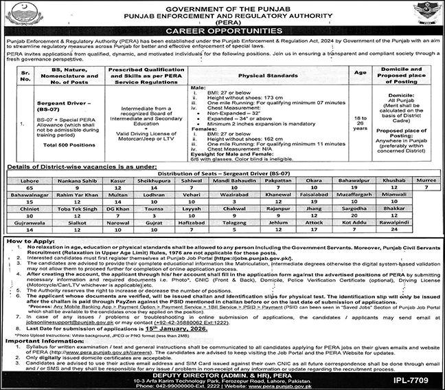 Punjab Enforcement And Regulatory Authority PERA Job – Public Sector Organization Jobs 2025 — original advertisement
