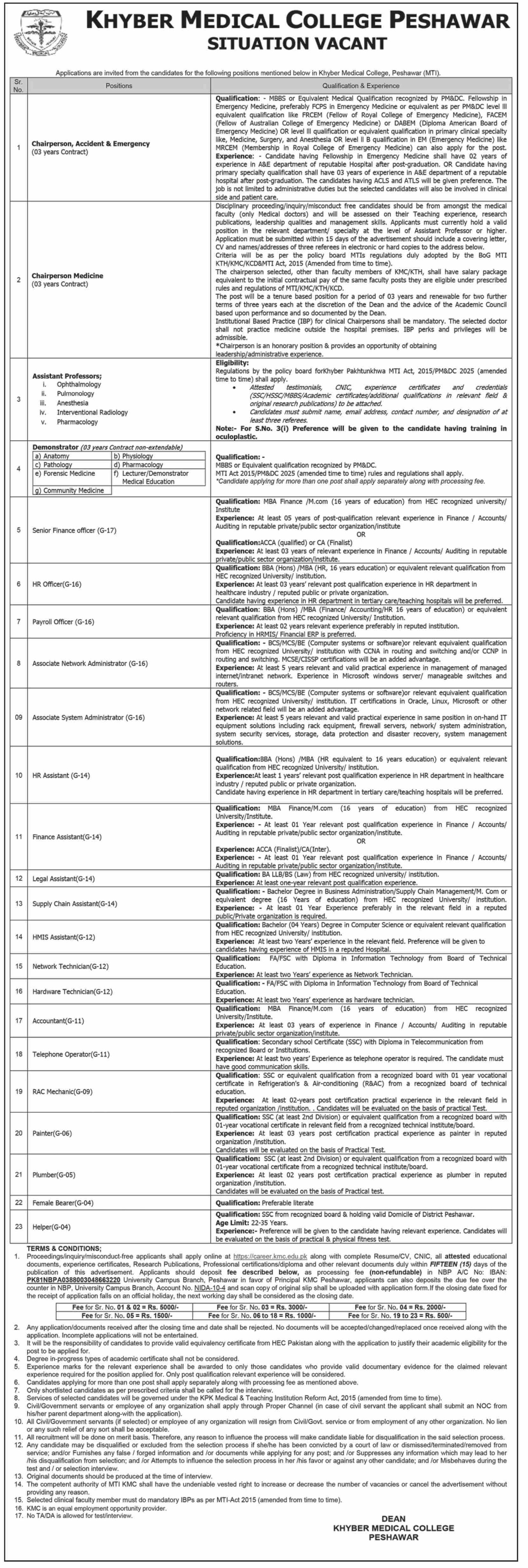 Khyber Medical College Peshawar Jobs 2025 – Khyber Medical College KMC Peshawar Jobs 2025 — original advertisement