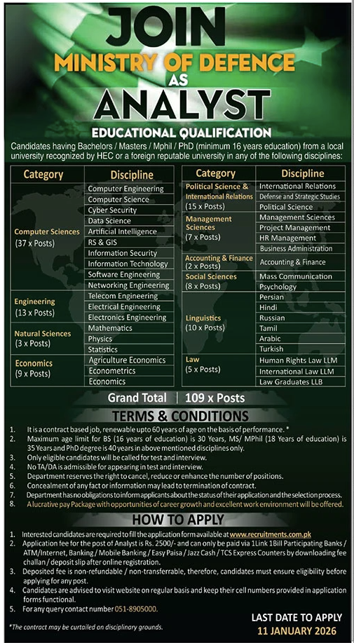 Ministry of Defence As anaylist Jobs 2025 – Ministry of Defence Pakistan Jobs 2025 — original advertisement