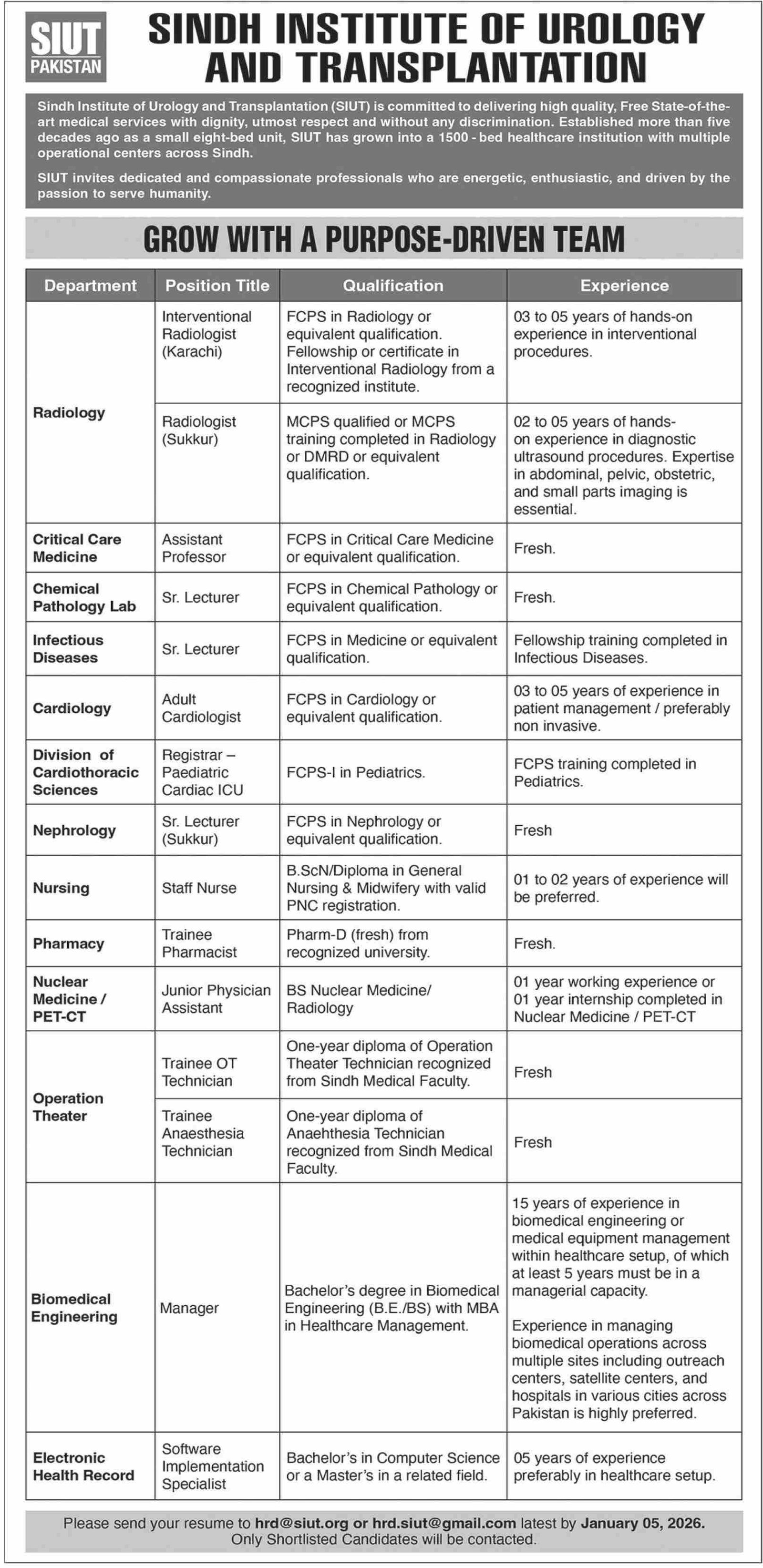 Sindh Institute Of Urology And Transplantation Jobs 2025 – Sindh Institute of Urology and Transplantation SIUT Karachi Jobs 2025 — original advertisement