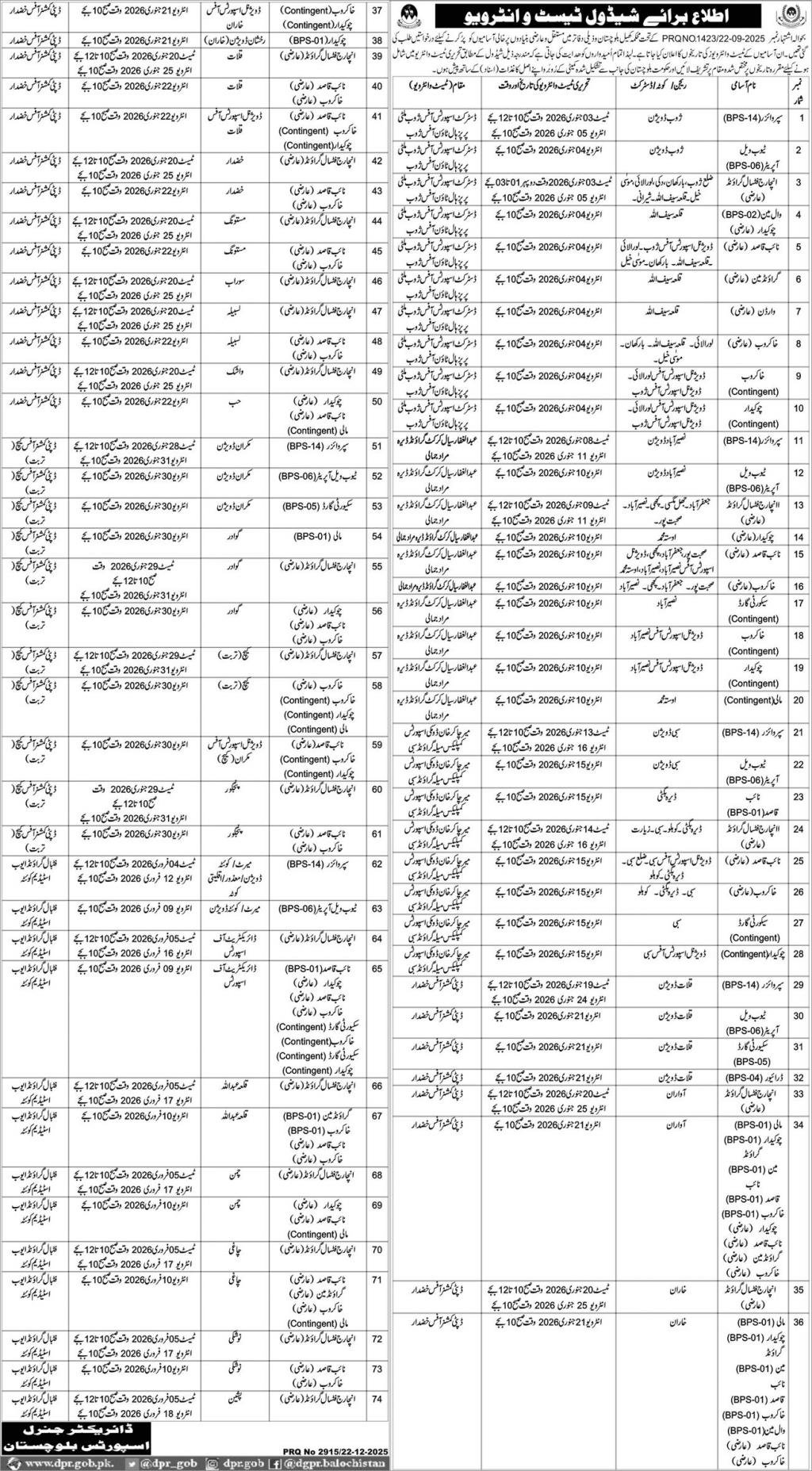 Sports & Youth Affairs Department Balochistan Jobs interview – Sports and Youth Affairs Department Balochistan Jobs 2025 — original advertisement