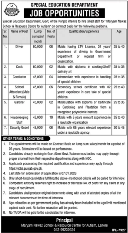 Special Education Department Lahore Jobs 2026 – Special Education Department Punjab Jobs 2025 — original advertisement