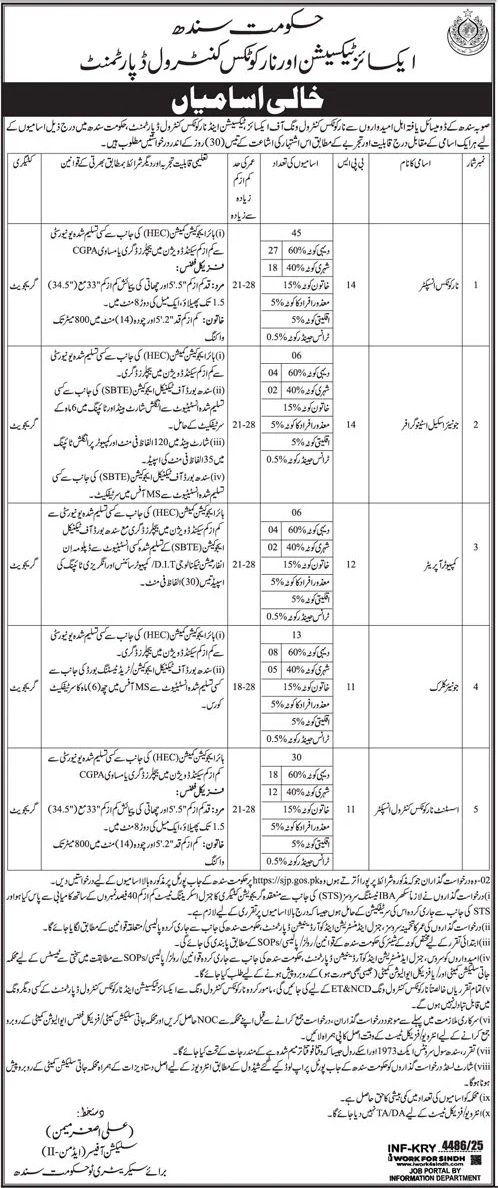 Excise Taxation & Narcotics Control Department Jobs 2025 Jobs 2025 — original advertisement