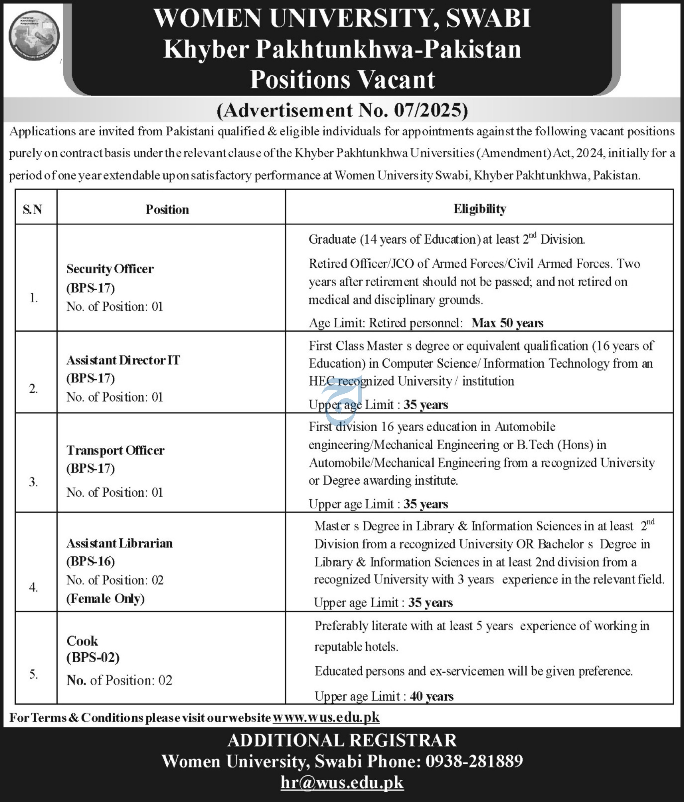 Women University Swabi Khyber Pakhtunkhwa Jobs 2026 Jobs 2025 — original advertisement