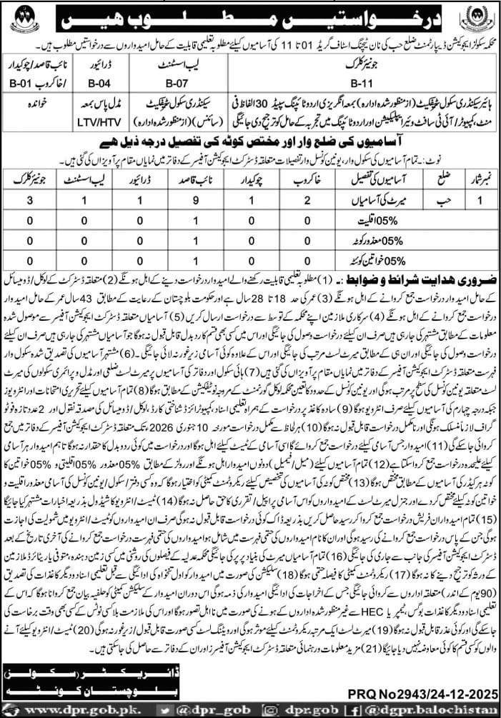 School Education Department Balochistan Jobs 2026 – Education Department Balochsitan Jobs 2025 — original advertisement