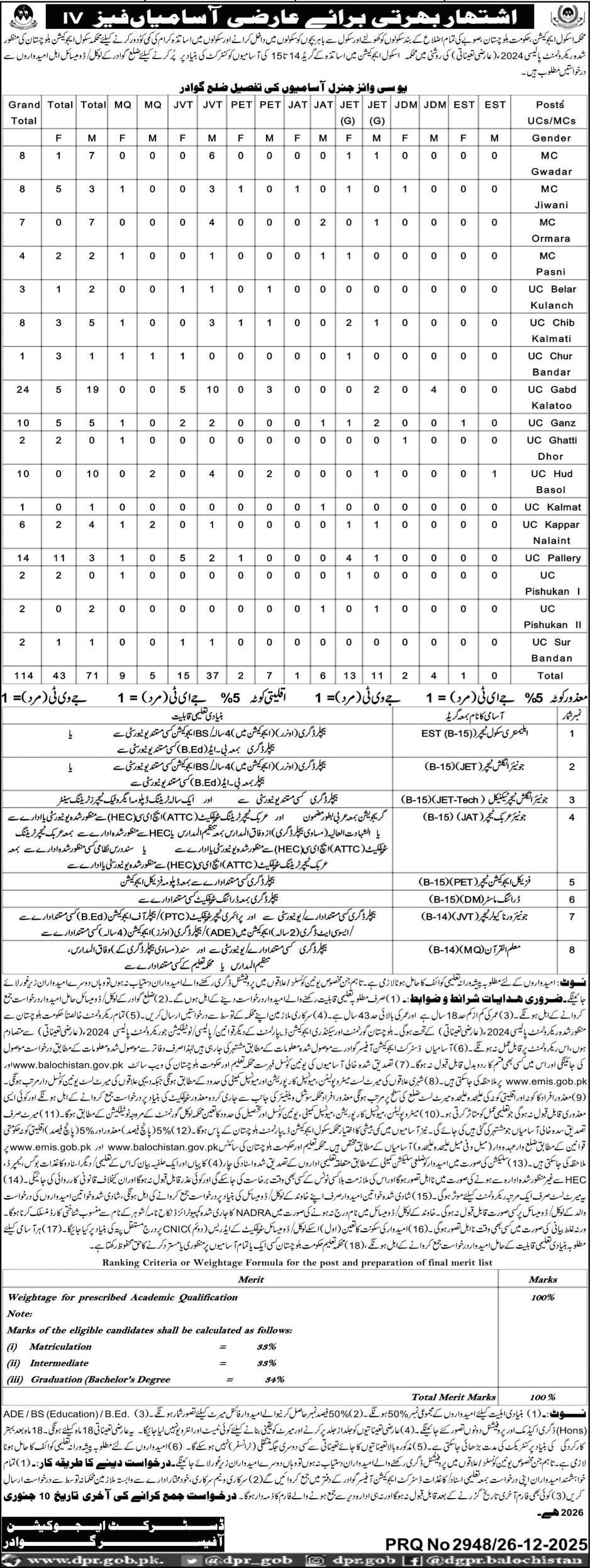 School Education Department Gwadar Jobs 2025 – Education Department Balochsitan Jobs 2025 — original advertisement