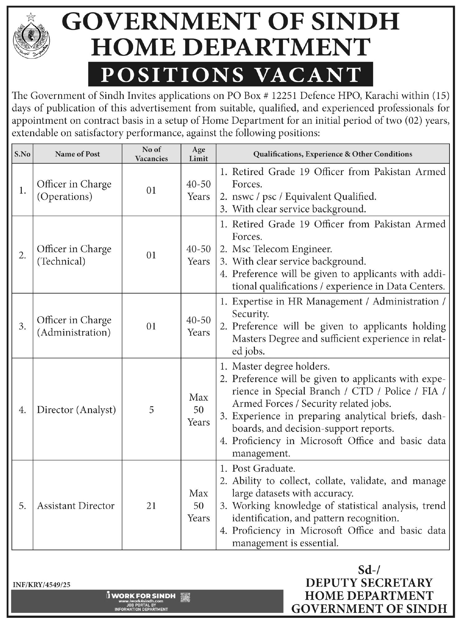 Home Department Karachi Jobs 2026 For Officer In Charge – Govt of Sindh Jobs 2026 — original advertisement