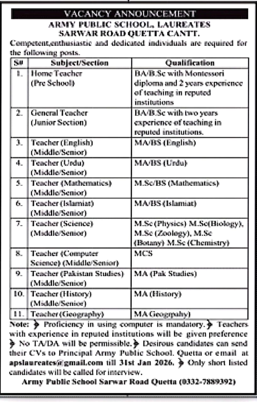 Army Public School APS Quetta Jobs 2026 – Army Public School & College Paksitan Jobs 2026 — original advertisement