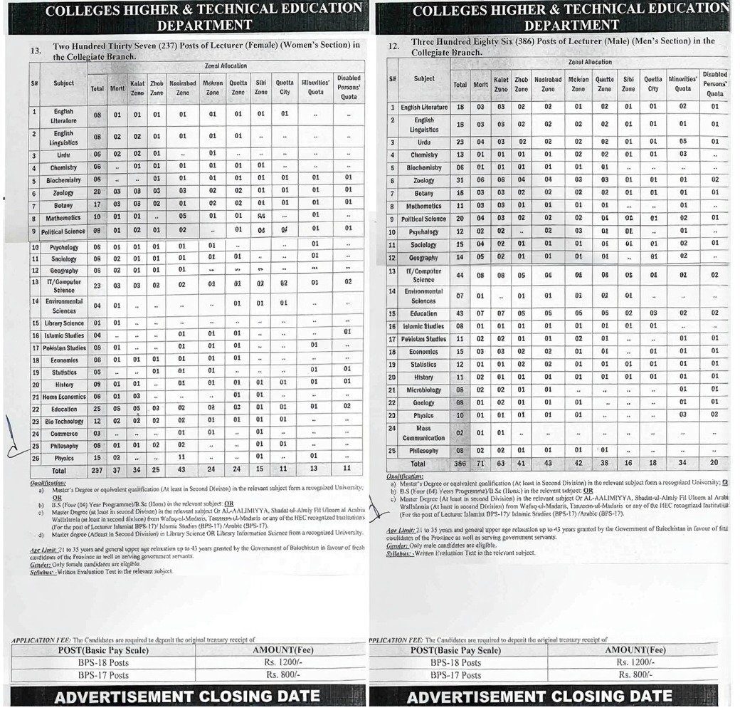 BPSC Lecturer Jobs 2026 – Male Female – Balochistan Public Service Commission Quetta Balochsitan Jobs 2026 — original advertisement