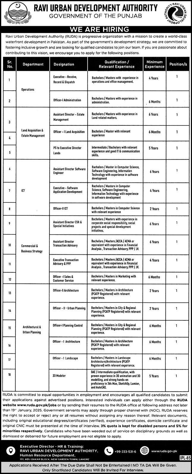 Ravi Urban Development Authority Punjab Jobs 2026 – Ravi Urban Development Authority RUDA Punjab Jobs 2026 — original advertisement